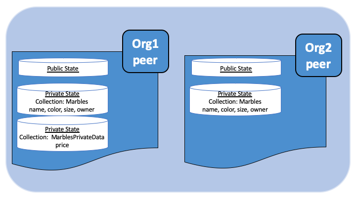 _images/SideDB-org1-org2.png