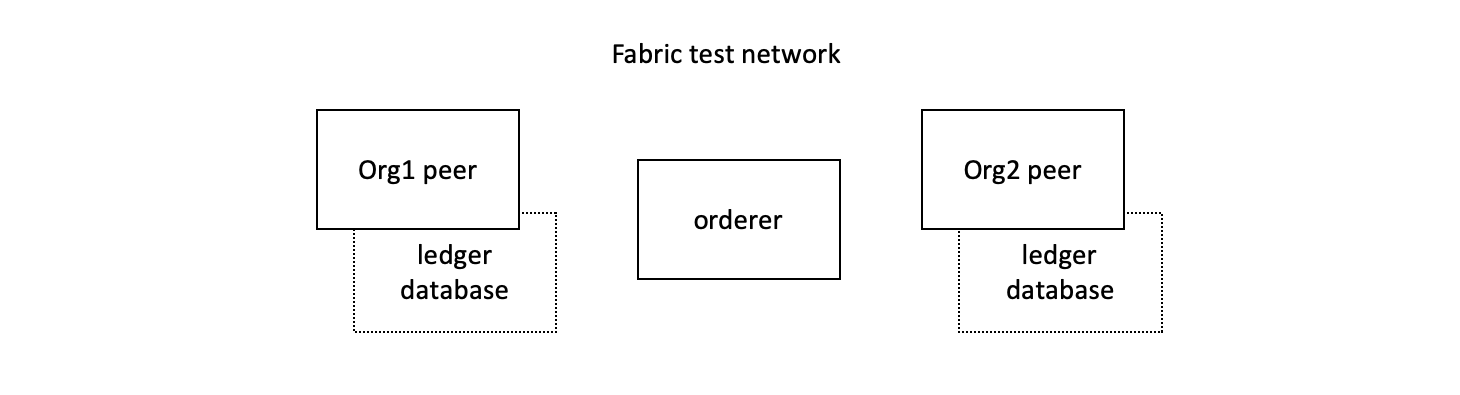 commercialpaper.network